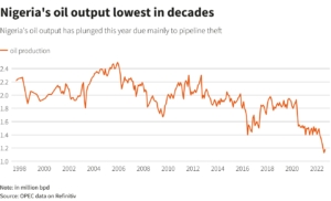 If Oil Disappeared Tomorrow