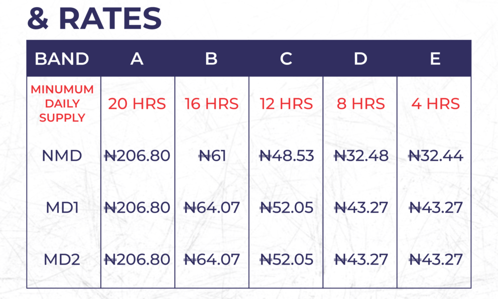 EKEDC Tariff Bands