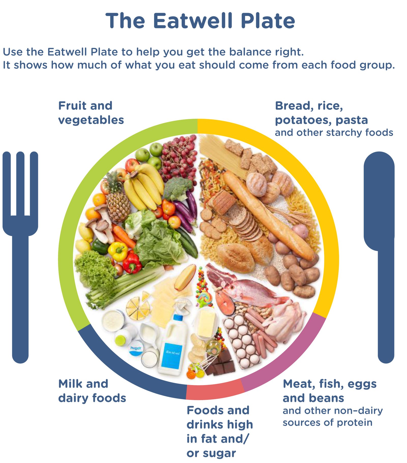 Cost Of Healthy Diets